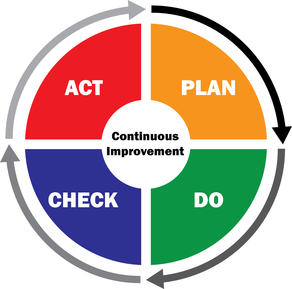 ISO 27001 Certification